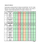 Referāts 'E vielas pārtikas produktos', 25.