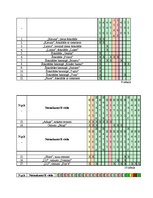 Referāts 'E vielas pārtikas produktos', 28.