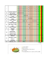 Referāts 'E vielas pārtikas produktos', 29.