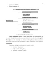 Referāts 'Uzņēmējdarbības finansēšanas avoti', 4.