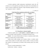 Referāts 'Uzņēmējdarbības finansēšanas avoti', 9.