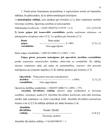 Referāts 'Uzņēmējdarbības finansēšanas avoti', 22.