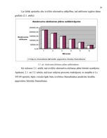 Referāts 'Uzņēmējdarbības finansēšanas avoti', 24.