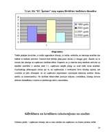 Referāts 'Uzņēmējdarbības ekonomika', 28.