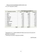 Referāts 'Apdrošināšana un AAS "BTA" ekonomiskā attīstība', 23.