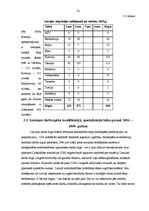 Referāts 'Nodarbinātības līmenis Latgales reģionā', 22.