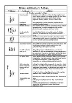 Konspekts 'Eiropas politiskā karte 5.-15.gadsimtā', 1.