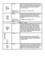 Konspekts 'Eiropas politiskā karte 5.-15.gadsimtā', 2.