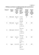 Referāts 'Fitoncīdus saturošu augu antimikrobiālās aktivitātes salīdzinājums ar sintētiska', 27.