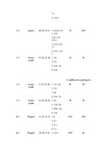 Referāts 'Fitoncīdus saturošu augu antimikrobiālās aktivitātes salīdzinājums ar sintētiska', 28.
