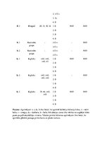 Referāts 'Fitoncīdus saturošu augu antimikrobiālās aktivitātes salīdzinājums ar sintētiska', 29.