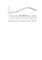 Referāts 'Inflācija: cēloņi un tās veidi. Inflācijas sociāli ekonomiskās sekas', 9.