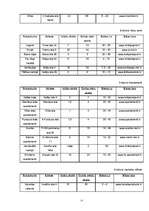 Referāts 'Tūrisma veidu attīstības iespējas Liepājas pilsētā', 11.