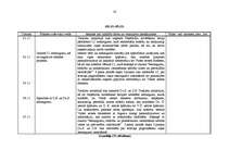 Prakses atskaite 'Prakses dienasgrāmata Tieslietu ministrijas Juridiskajā departamentā', 16.