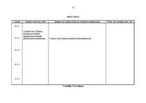 Prakses atskaite 'Prakses dienasgrāmata Tieslietu ministrijas Juridiskajā departamentā', 23.