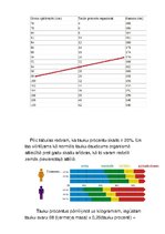 Prakses atskaite 'Fiziskā attīstība', 7.