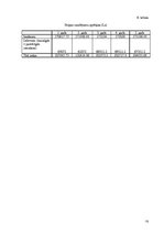 Biznesa plāns 'Viesnīca "Raume"', 16.