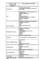 Referāts 'Augsnes piesārņojums', 12.