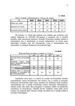 Referāts 'SIA "Famar Desi" tirgus analīze', 10.