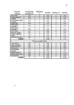 Referāts 'SIA "Famar Desi" tirgus analīze', 16.