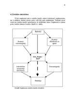 Referāts 'SIA "Famar Desi" tirgus analīze', 36.
