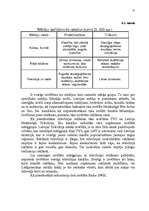 Referāts 'SIA "Famar Desi" tirgus analīze', 48.