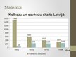 Prezentācija 'Lauksaimniecība Latvijas PSR', 31.