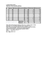 Konspekts 'Laboratorijas darbi fizikā', 8.