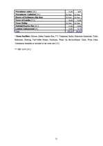 Referāts 'A Three Day Trip to London ', 21.