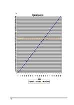 Biznesa plāns 'Biznesa plāns', 18.