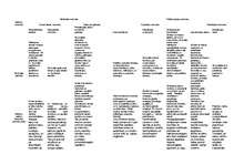 Konspekts 'Mācību metode', 1.