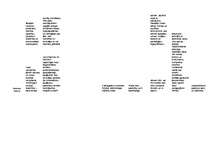 Konspekts 'Mācību metode', 2.