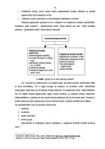 Referāts 'Riska vadība laivu nomas uzņēmumos Rīgas apkārtnē', 28.