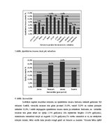 Referāts 'Biežākie apakšdelma traumu veidi bērniem vecuma grupā no 12 līdz 18 gadiem', 20.