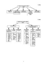 Paraugs 'Bezdarbs kā sabiedrības sociālā problēma', 5.