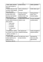 Prakses atskaite 'Aktīvā mācību un audzināšanas prakse', 22.