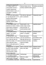 Prakses atskaite 'Aktīvā mācību un audzināšanas prakse', 26.