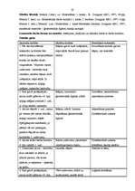 Prakses atskaite 'Aktīvā mācību un audzināšanas prakse', 28.