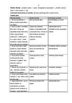 Prakses atskaite 'Aktīvā mācību un audzināšanas prakse', 32.