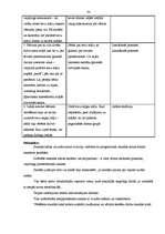 Prakses atskaite 'Aktīvā mācību un audzināšanas prakse', 34.