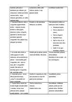 Prakses atskaite 'Aktīvā mācību un audzināšanas prakse', 40.