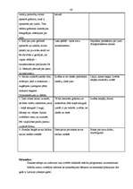 Prakses atskaite 'Aktīvā mācību un audzināšanas prakse', 48.