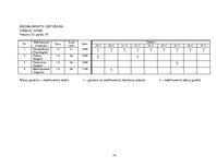 Prakses atskaite 'Aprūpes plāns, radioloģijas nodaļa', 14.