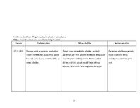 Prakses atskaite 'Aprūpes plāns, radioloģijas nodaļa', 21.