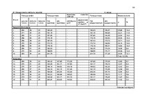 Diplomdarbs 'Koksnes ķīmiskā pretuguns aizsardzība un izmaksu analīze', 78.
