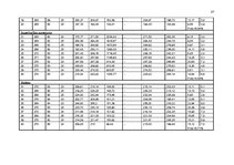 Diplomdarbs 'Koksnes ķīmiskā pretuguns aizsardzība un izmaksu analīze', 79.