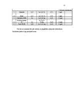 Diplomdarbs 'Koksnes ķīmiskā pretuguns aizsardzība un izmaksu analīze', 83.