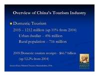 Prezentācija 'Tourism in China', 4.