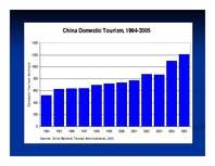 Prezentācija 'Tourism in China', 5.