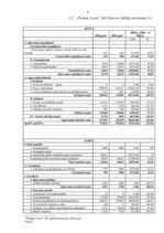 Prakses atskaite 'Mācību prakse finanšu analīzē', 6.